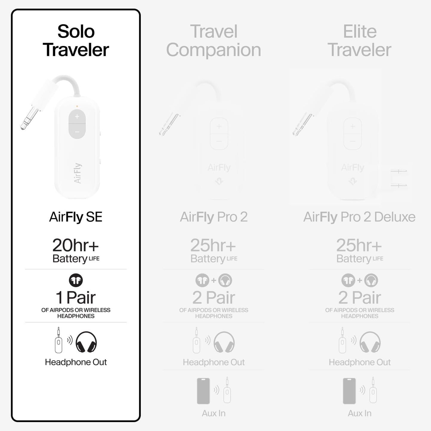 Twelve South AirFly SE | Bluetooth Wireless Audio Transmitter Adapter for AirPods/Headphones