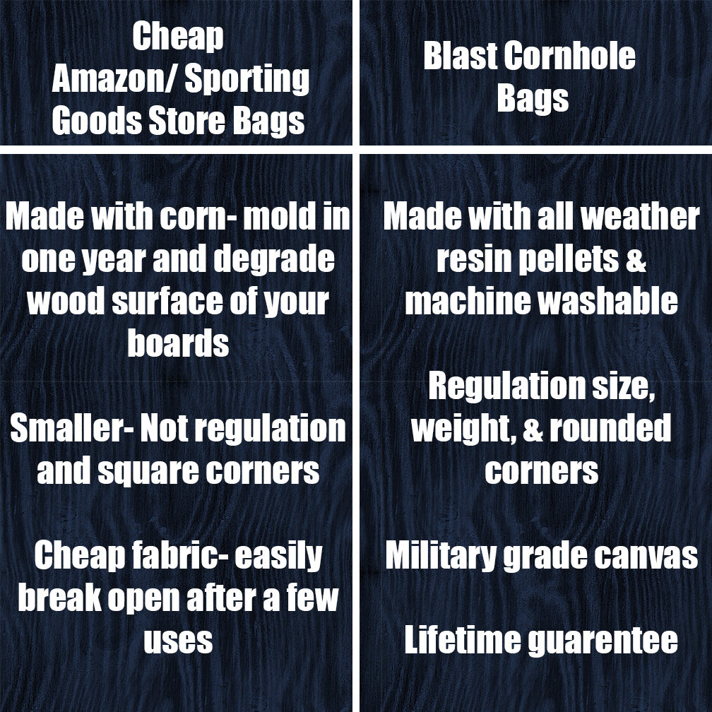 Custom Cornhole Boards (Your Company Logo, Image, or Design Request)